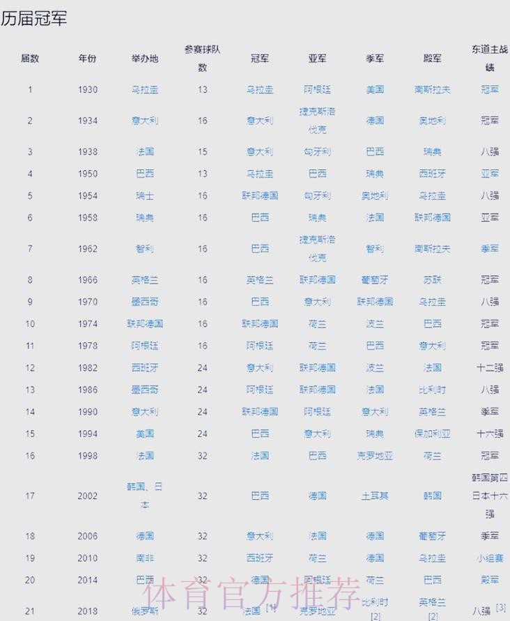 世界杯比赛推荐及深度分析指南 世界杯比赛推荐及深度分析指南