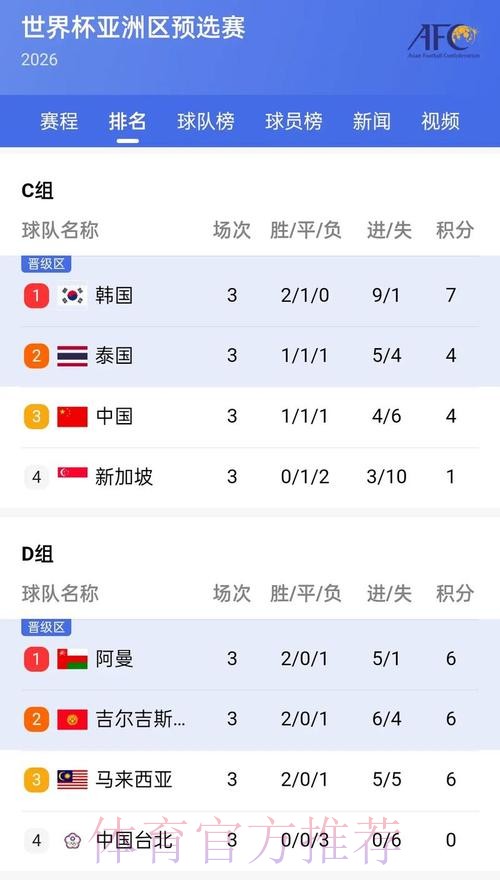 最热门的世界杯比分软件推荐 最热门的世界杯比分软件推荐
