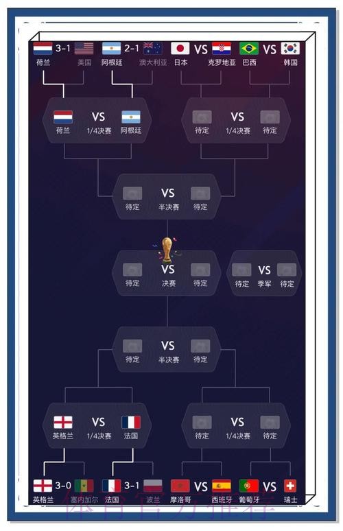 世界杯比分热门预测与分析 世界杯比分热门预测与分析