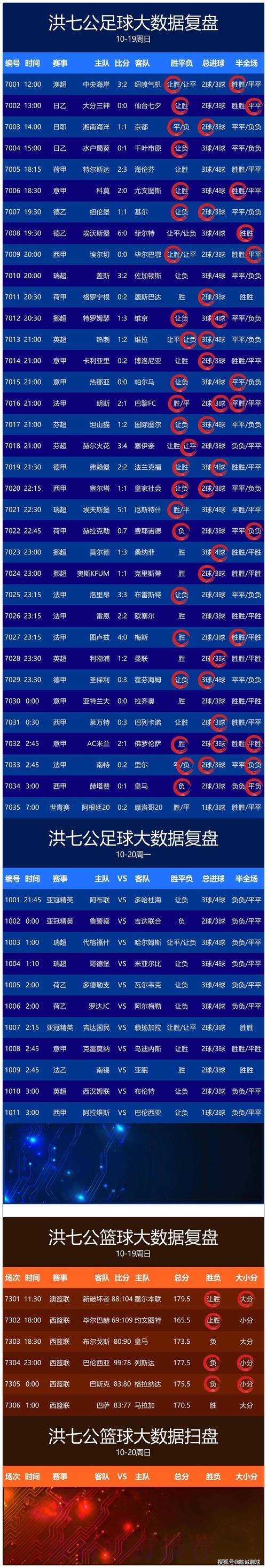 全面解析世界杯球赛直播数据趋势 全面解析世界杯球赛直播数据趋势