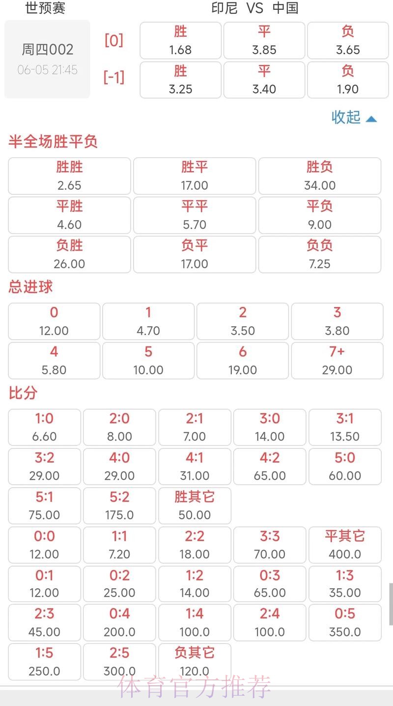 2026世界杯盘口分析与赔率走势解读 2026世界杯盘口分析与赔率走势解读
